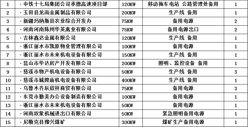 客戶案例