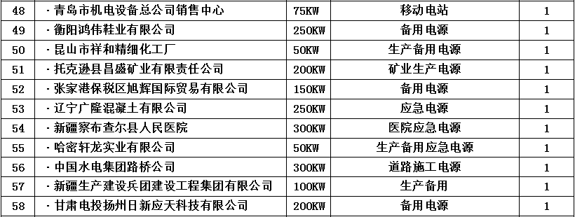 客戶案例